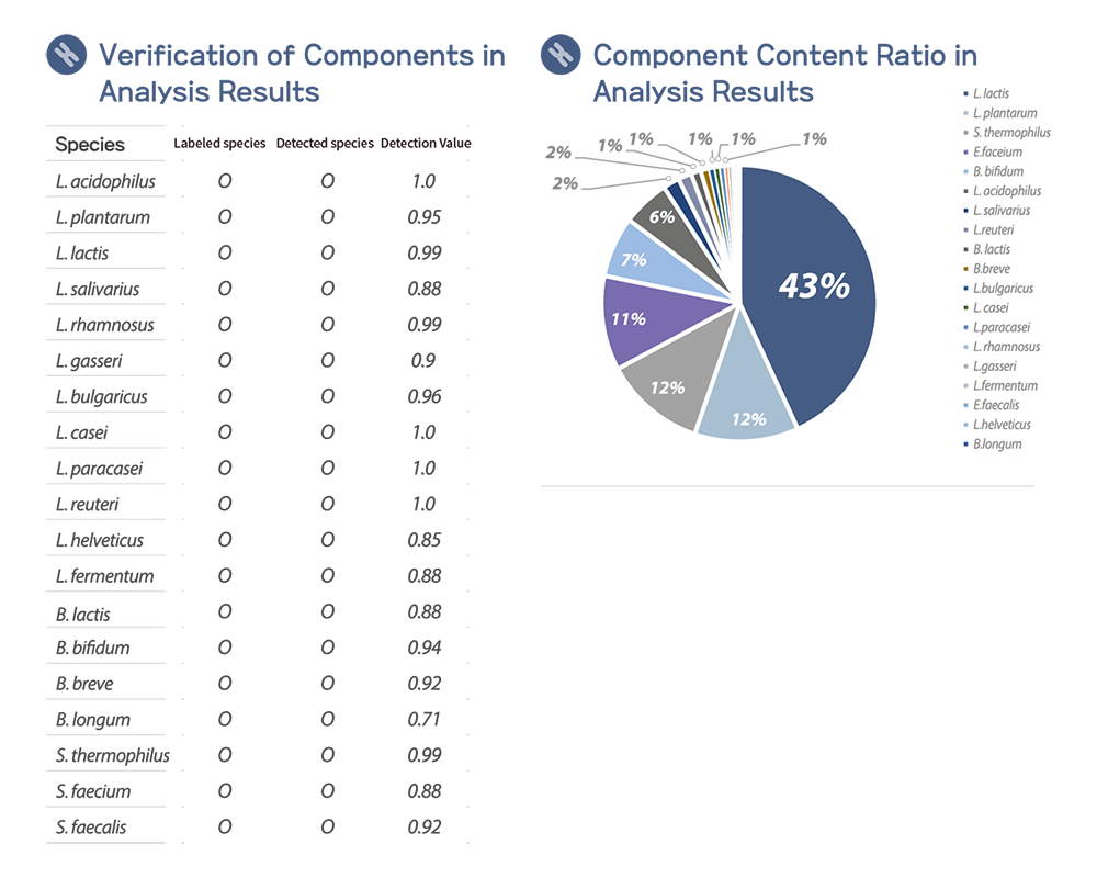 PCC analysis result sample